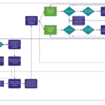 Picarro Compliance Leak Survey Process Overview